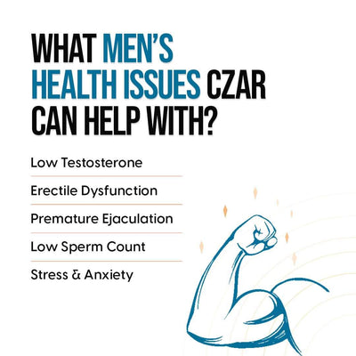 Czar for Men's Health